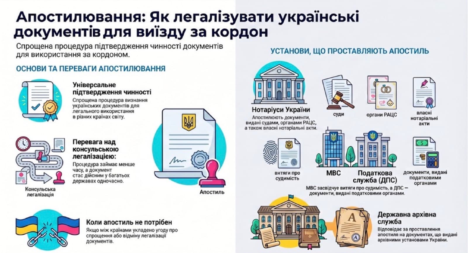 апостиль киев цена та замовити апостиль Київ без повторних подач