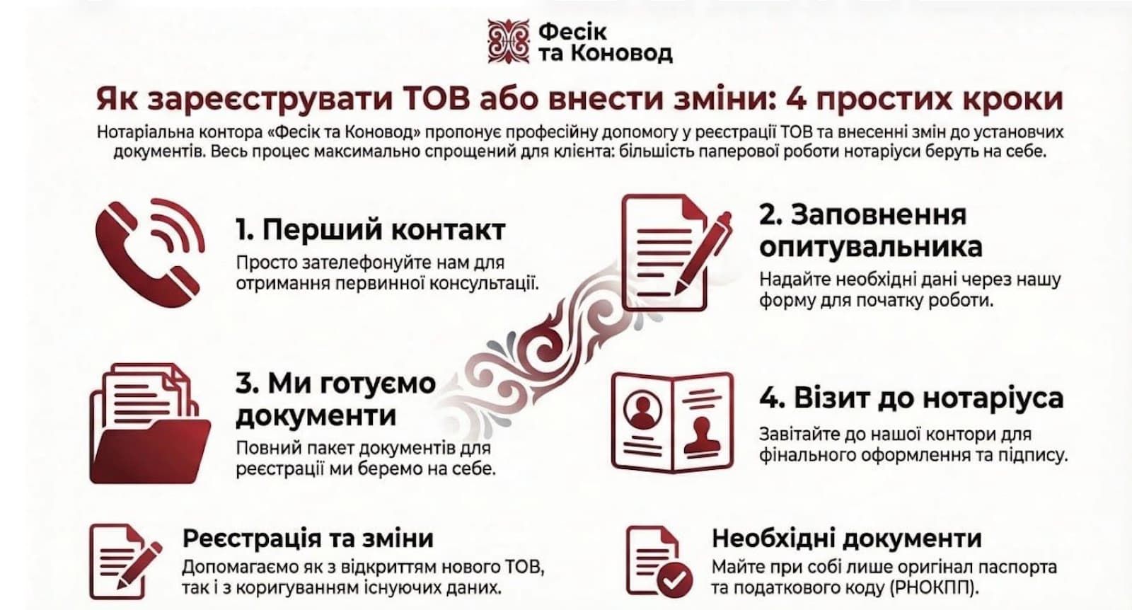 Реєстрація ТОВ у Києві в нотаріуса: документи та форми заяв